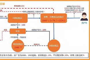 阿森纳拜仁赛后评分：萨内满分，萨利巴、戴维斯不合格