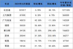 篮网临时主帅：尼克斯会拼抢每个进攻篮板和五五开的球